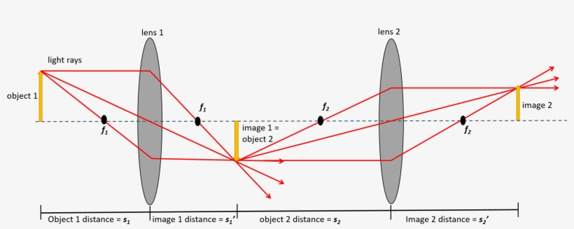 Made By - Diagram, transparent png #87068