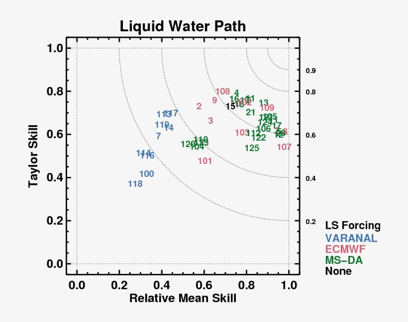 This Example Plot Shows The Liquid Water Path Skill - Diagram, transparent png #800020