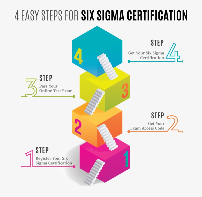 Your Benefits With Your Certified Six Sigma Master - Intp Sarcastic Functions, transparent png #802556