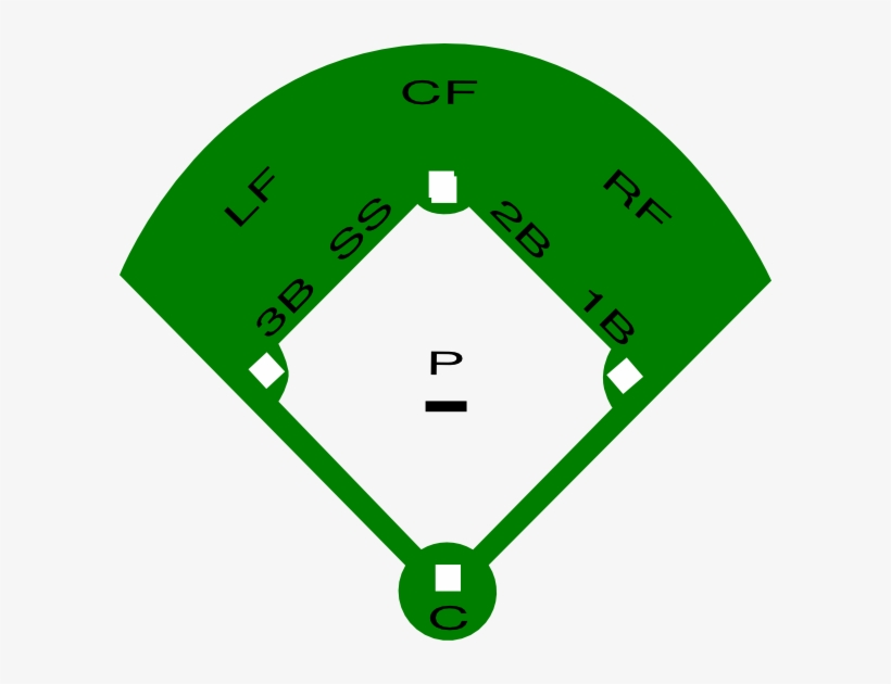 Baseball Field Diagram Clip Art At Clker - Baseball Field Clipart, transparent png #805547