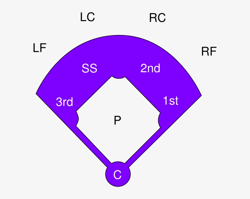 Softball Field Clip Art At Clker - Baseball Field Png, transparent png #805621