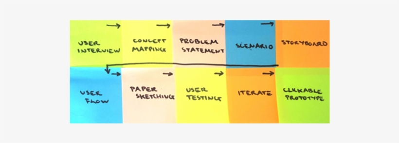 Buddy Up Post Its - Portable Network Graphics, transparent png #805841