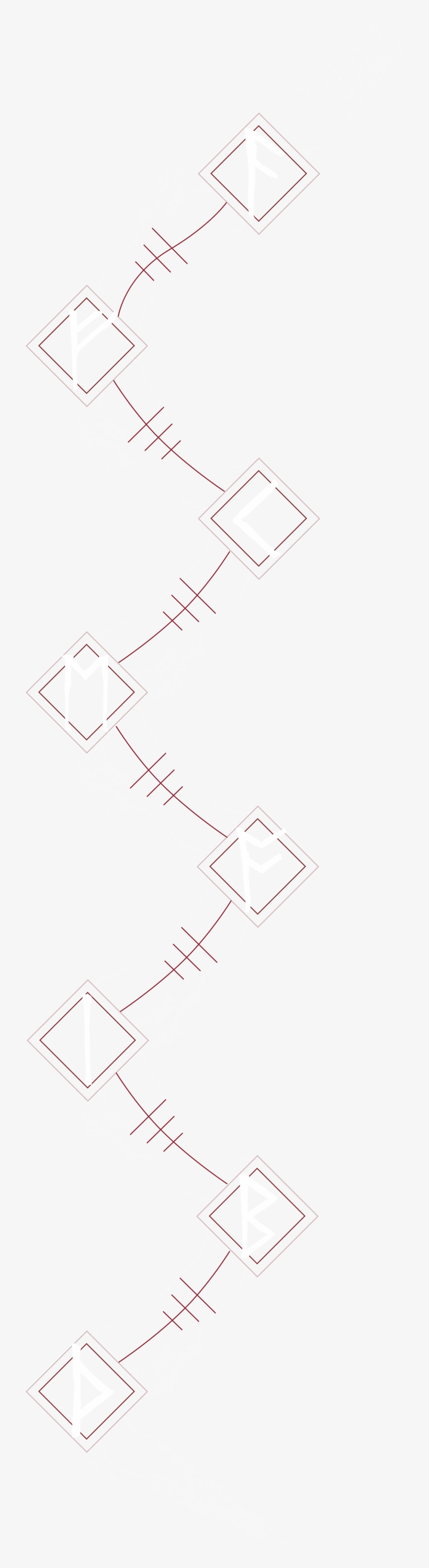 A Fantastic Odyssey - Diagram, transparent png #806679