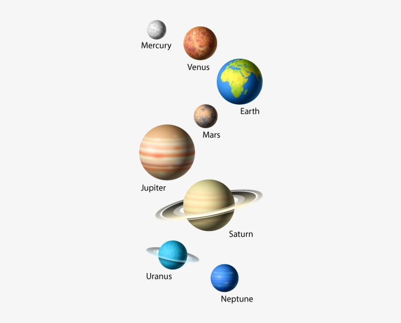 Planet For Kids - Planets Solar System Png, transparent png #807042