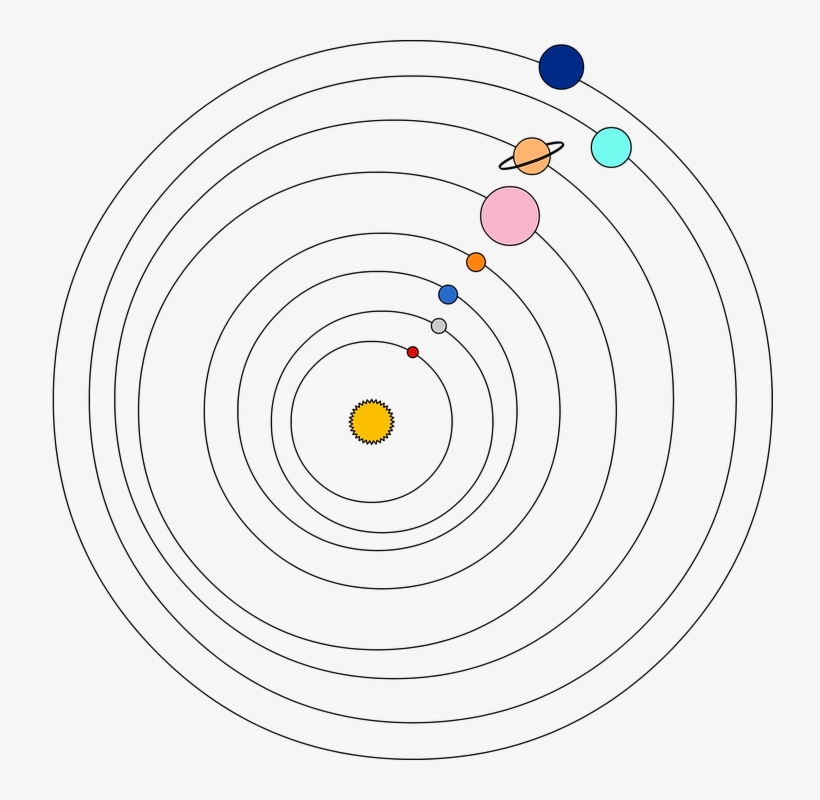 Solar System Free Images On Pixabay Clip Art - Solar System Transparent Background, transparent png #807124