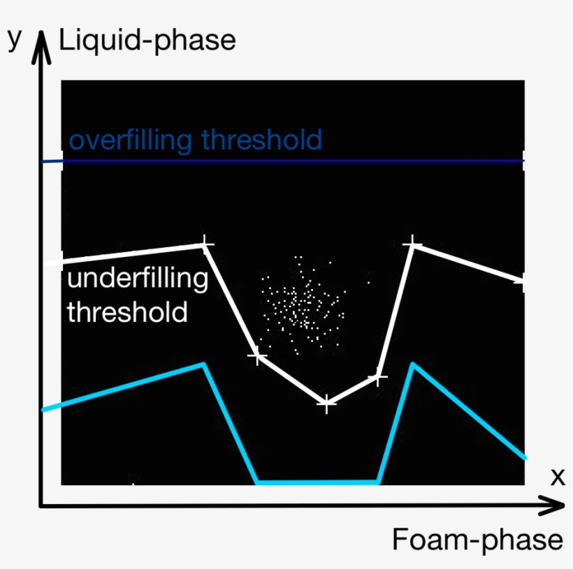 Hf Foam Compensation - Space Partitioning, transparent png #807864