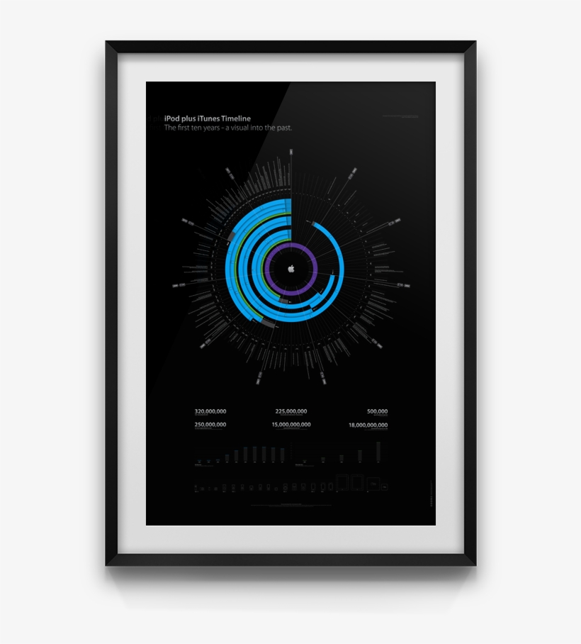 The »ipod Plus Itunes Timeline« Is Available For Download - Circle, transparent png #807911