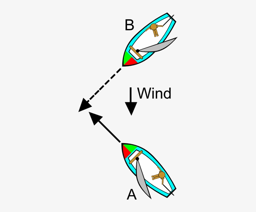 Rowing Rule Illustrations And Clippings - Sailing Rules, transparent png #808145