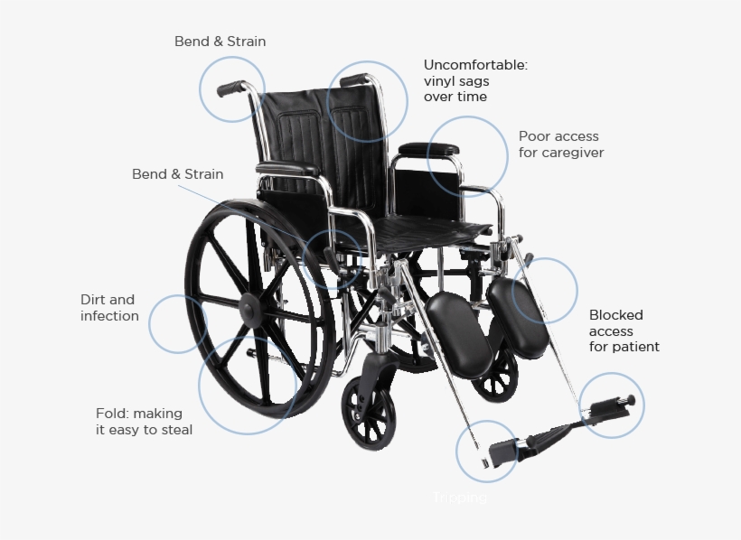 Old Wheel Chair - Medline Extra-wide Wheelchairs - Mds806850, transparent png #808273