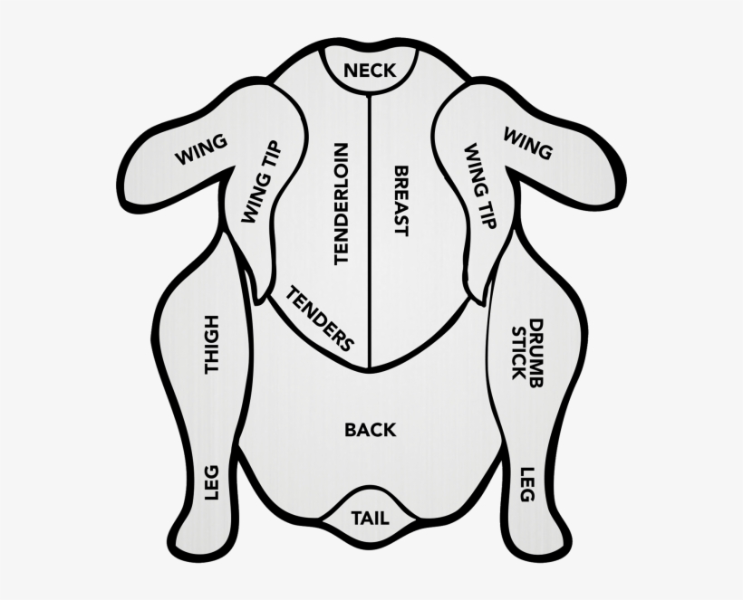 Circle C Farm Poultry, Chicken, Turkey, Duck Abattoir - Wholesale Cuts Of Chicken, transparent png #8001137