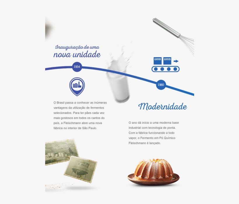 Fleischmann - Chocolate, transparent png #8002997
