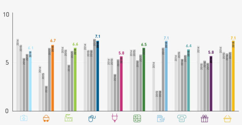 Fidelity Sentiment Indicator Across Sectors - Cylinder, transparent png #8004924