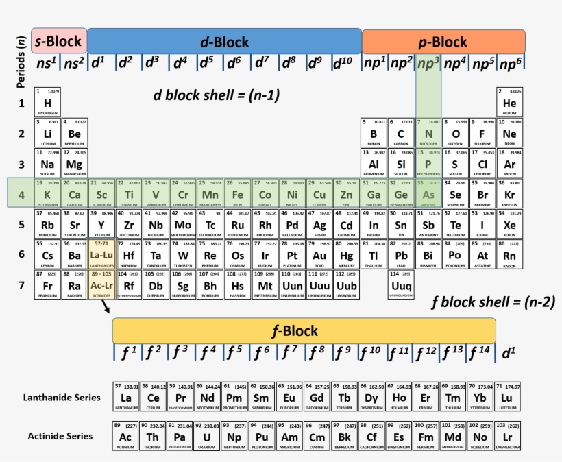 Something Greek Letter Generator Ch104 Chapter 2 Atoms - Stable Electron Configuration Periodic Table, transparent png #8005166