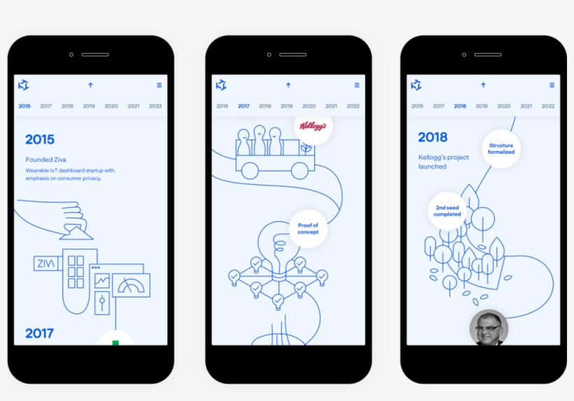 Elements That Exist On The Tide Protocol Is Constructed - Ios 12 Mail Notification Default, transparent png #8007398