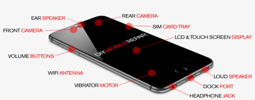 Diyhero2a - Iphone, transparent png #8007690
