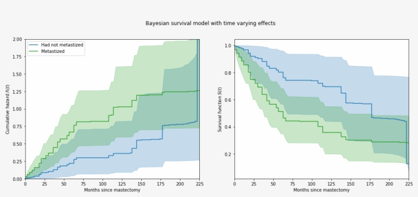 Images/notebooks Survival Analysis 46 0 - Architecture, transparent png #8008740