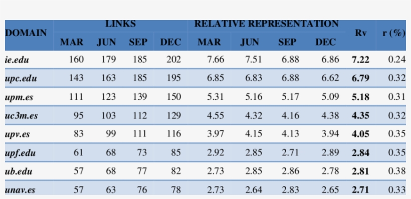 Inlinks And Rv For Linkedin - Number, transparent png #8009405