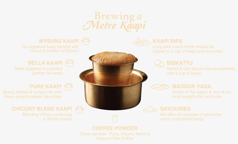 Brewing A Meter Kaapi - Lid, transparent png #8009450