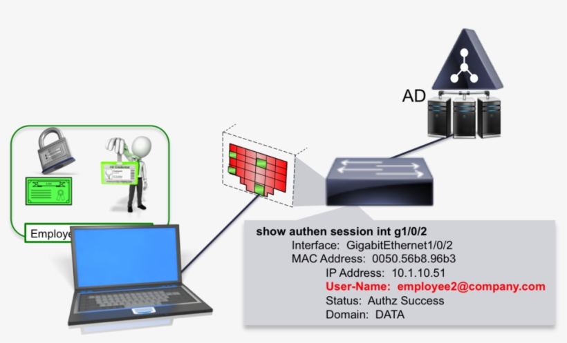 User Context - 802.1 X For Authentication, transparent png #8009599