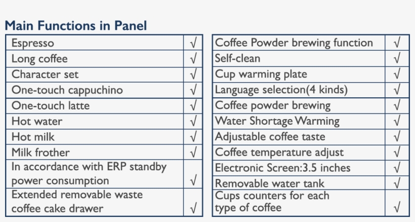 Cesa Main Funksions - Number, transparent png #8010104