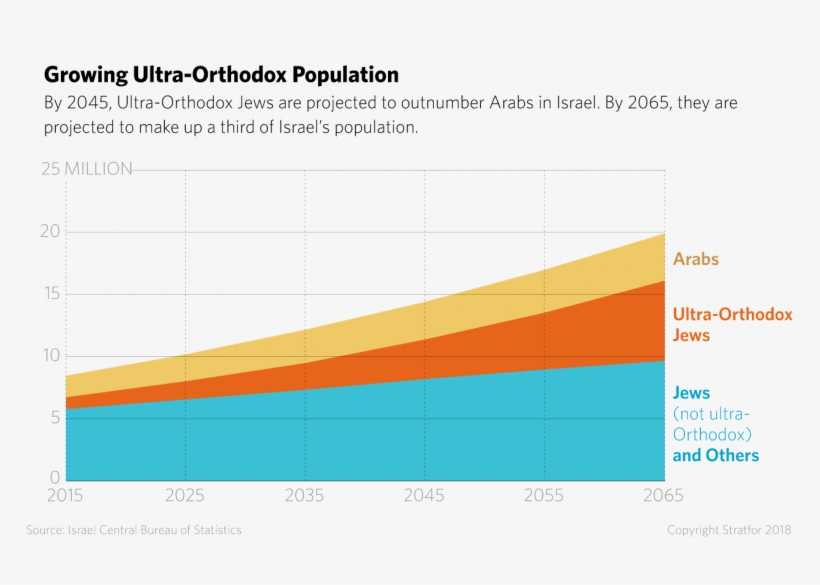 When Cultures Collide - Israel Demographic, transparent png #8010332