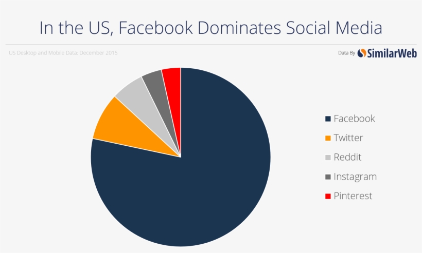 Second Most Popular Social Network By State - Similarweb, transparent png #8011809