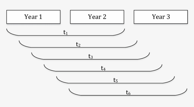 The Solution For The First Time Step T 1 Has An Optimisation - Line Art, transparent png #8011973