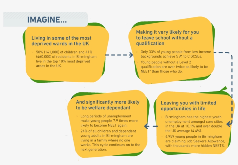 Click Here To Find Out About The Life-changing Programmes - Colorfulness, transparent png #8012079