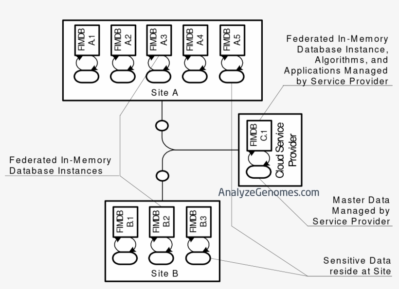 Cloud Computing Has Been An Emerging Trend In Information - Diagram, transparent png #8013103