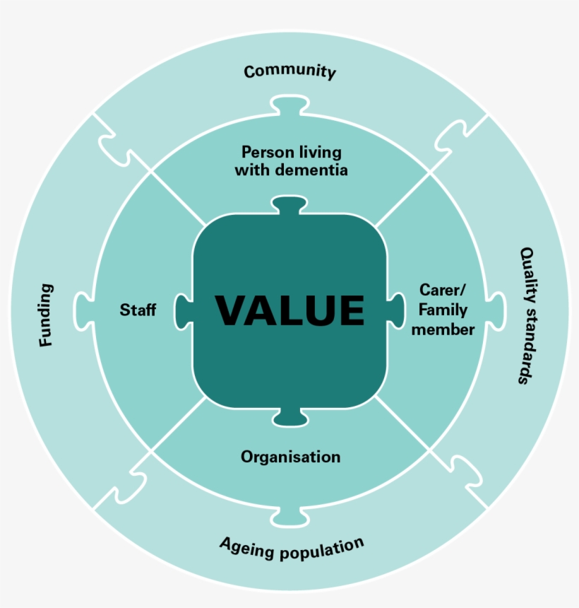 Puzzle Diagram V9 Rgb - Circle, transparent png #8013175