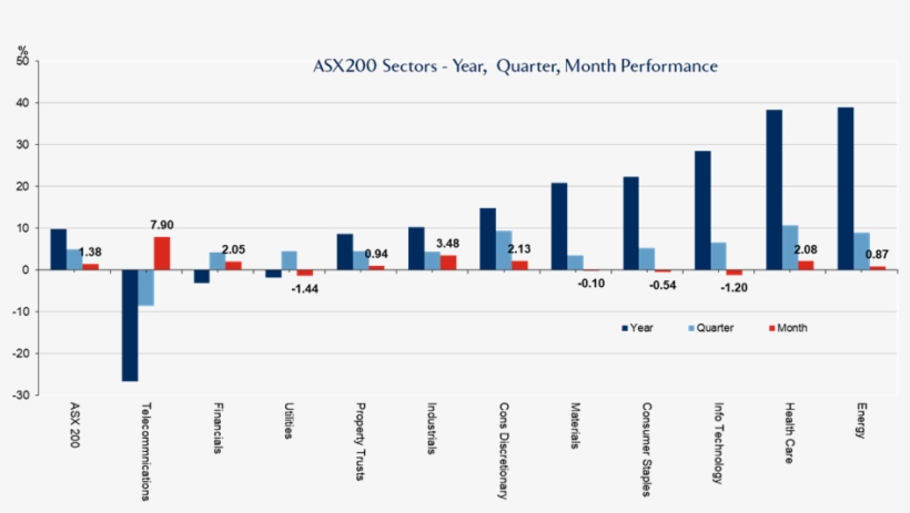 For The 12 Months To July 2018, Small Cap Stocks Have - Diagram, transparent png #8013563