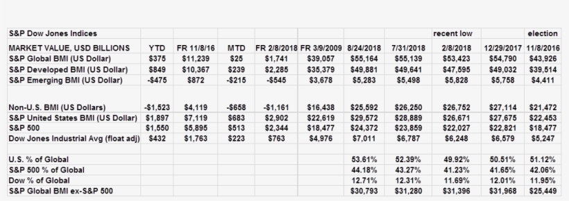 S&p Dow Jones Indices - Number, transparent png #8013705