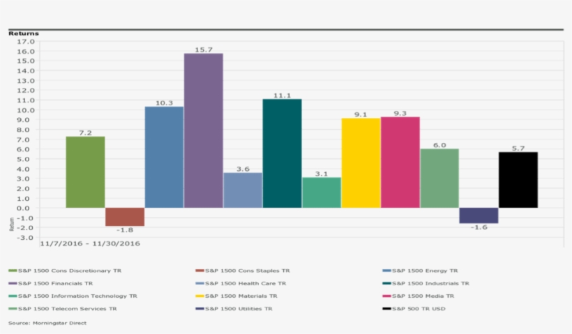 Q4 Market Commentary Graph Image - Graphic Design, transparent png #8014821
