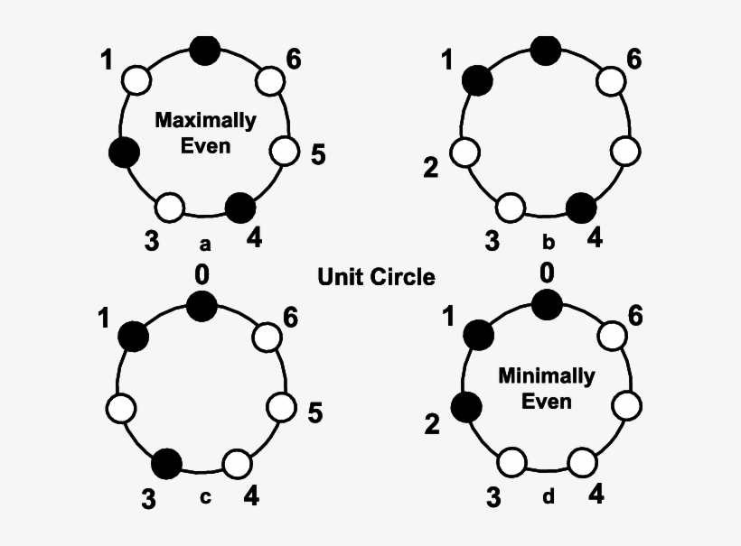 All Relevant Configurations Of 3 Women And 4 Men, transparent png #8015685