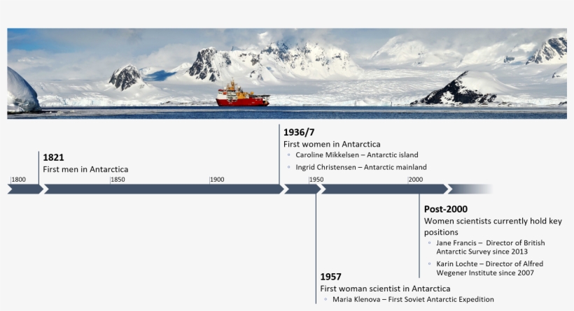 Scar2016 Wikibomb Timeline - John Maynard Keynes Timeline, transparent png #8016728