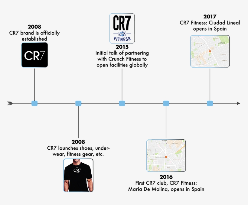That Combines Salary And Endorsements With Social Media - Cr7, transparent png #8017462