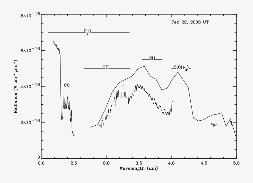 2003 February Spex Spectrum - Diagram, transparent png #8017564