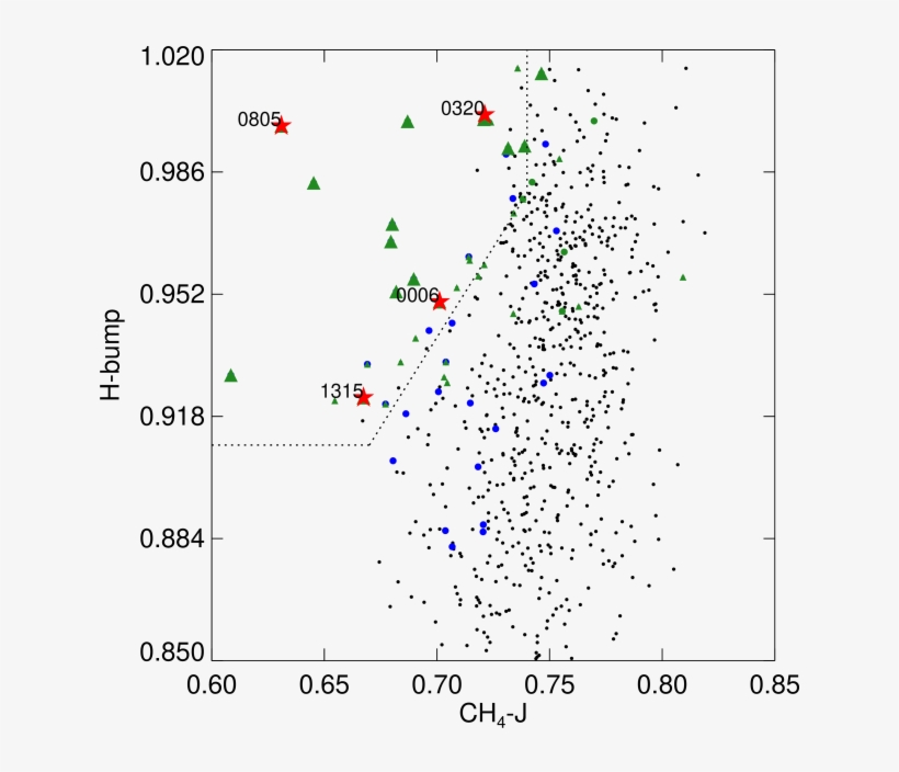 The Indices Calculated From The Candidate Sample Of - Number, transparent png #8017716
