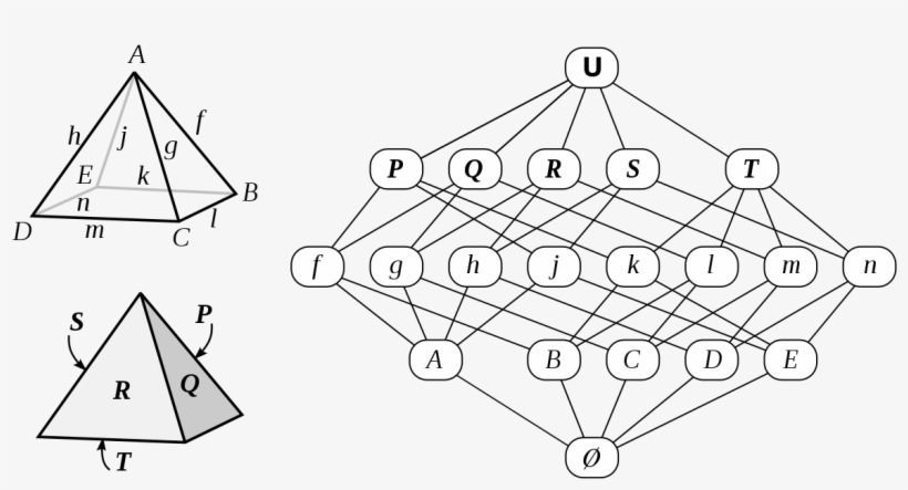 Face Lattice Of A Polytope, transparent png #8018443
