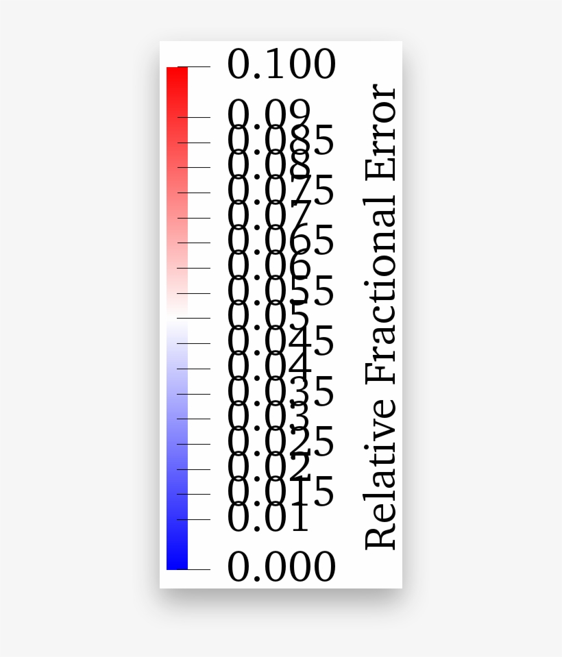 Colorbar Scaling Drop Shadow Bg Transparent - Colorfulness, transparent png #8018684