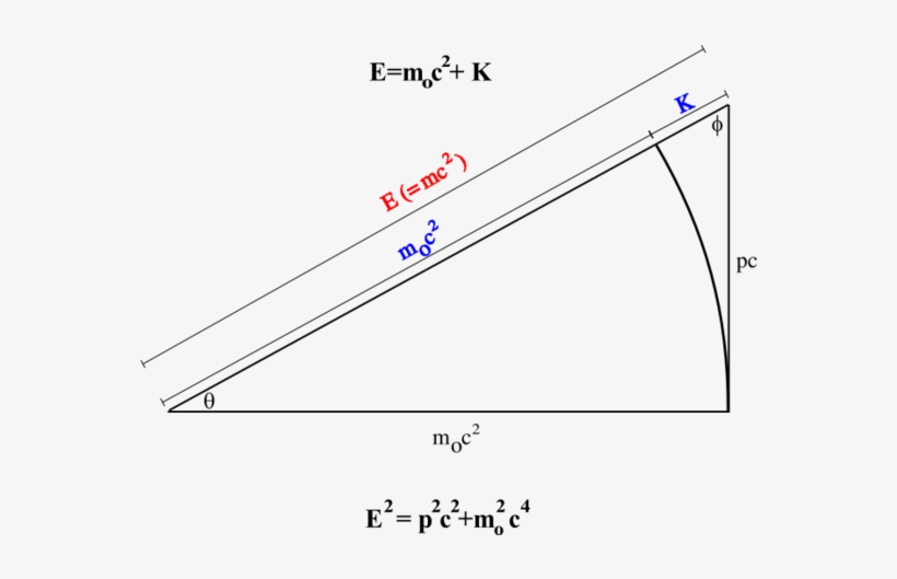 Relativistic Dynamics - Diagram, transparent png #8019648