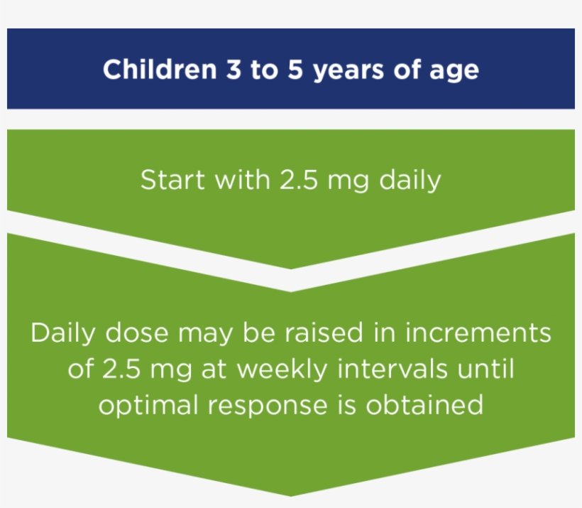 Evekeo Amphetamine Sulfate Dosage Information Ritalin - Child Molester Funny, transparent png #8019849