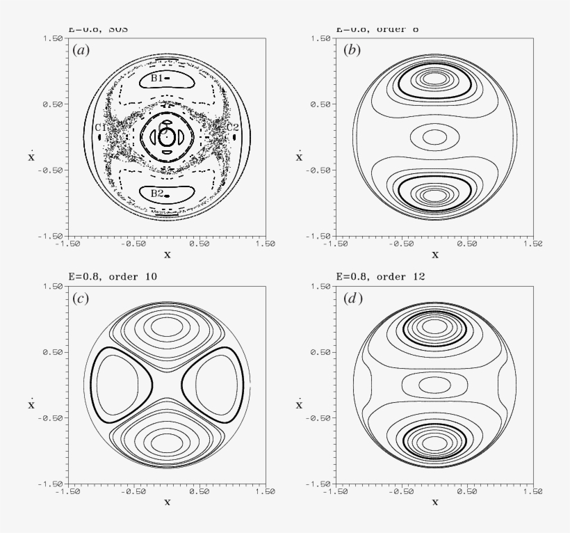 As In Figure 1 For E = - Circle, transparent png #8020417