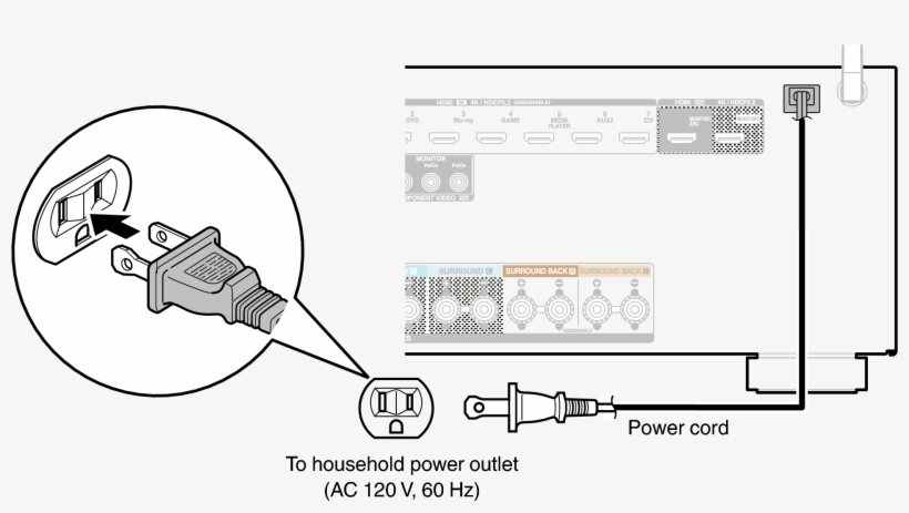 Conne Ac S93 - Diagram, transparent png #8020673