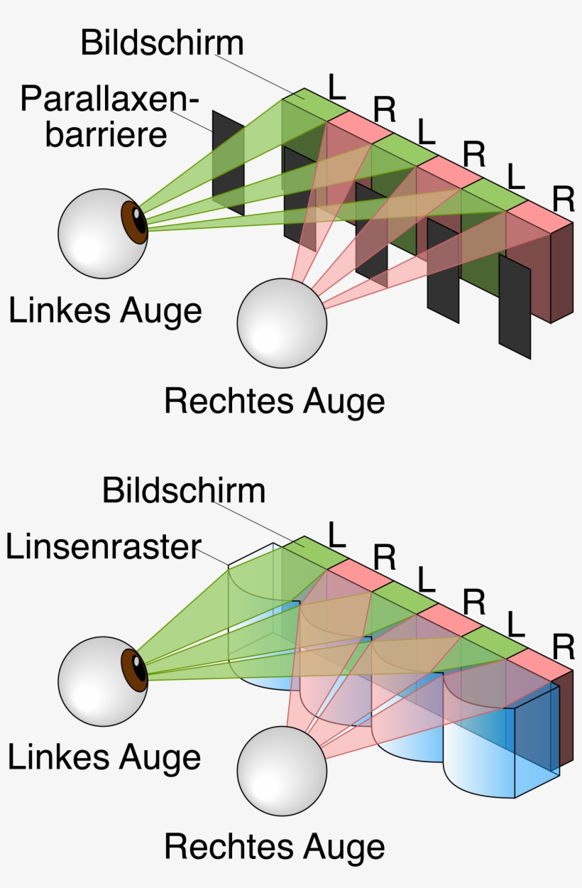 Parallax Barrier Vs Lenticular Screen De 01 - Parallax Barrier Autostereoscopy, transparent png #8021436