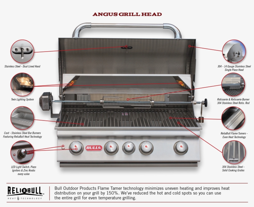 Bull Lonestar Grill, transparent png #8021743