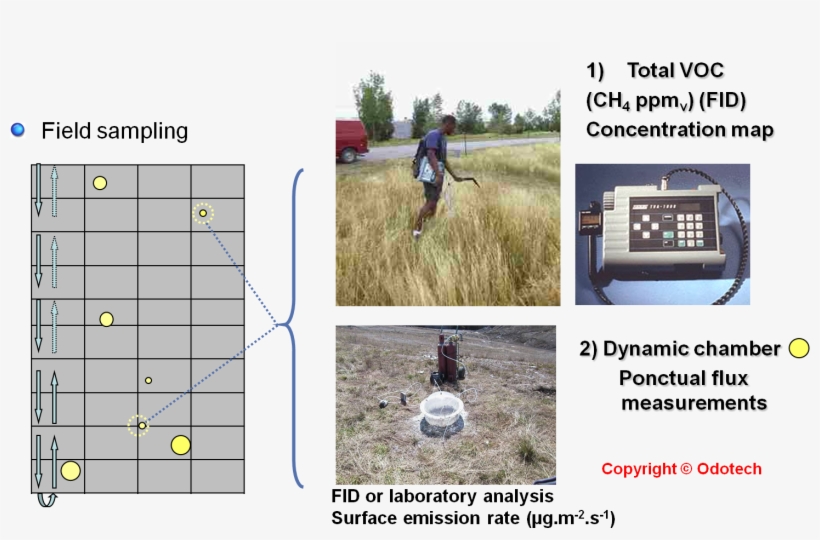 Landfill - Odor - Emission - Assessment1[1] - Rogaining, transparent png #8022634