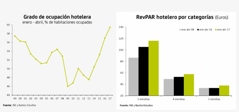 4 De Un Máximo De 5 Estrellas 8 Rjwtb - Ocupacion Hotelera 2017 Por Categorias, transparent png #8023062