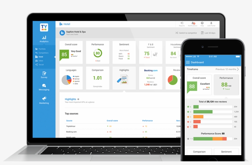 Reputation Management Solutions To Grow Hotel Revenue - Computer Icon, transparent png #8023617