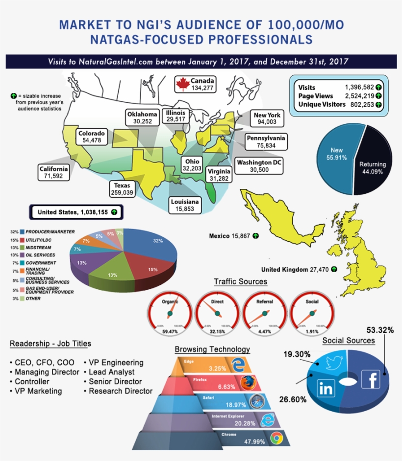 Advertise With Ngi - Map, transparent png #8023820
